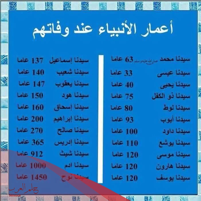 سؤال وجواب عن الانبياء 