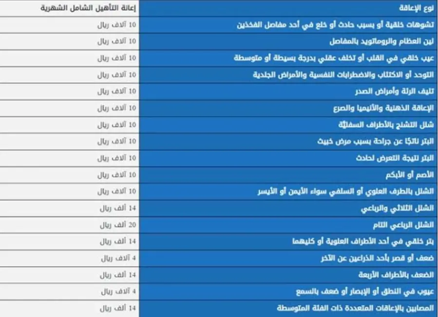 كم راتب ضعف النظر في التأهيل الشامل