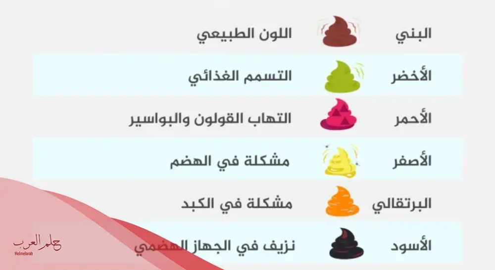 ما هو علاج البراز الأسود؟