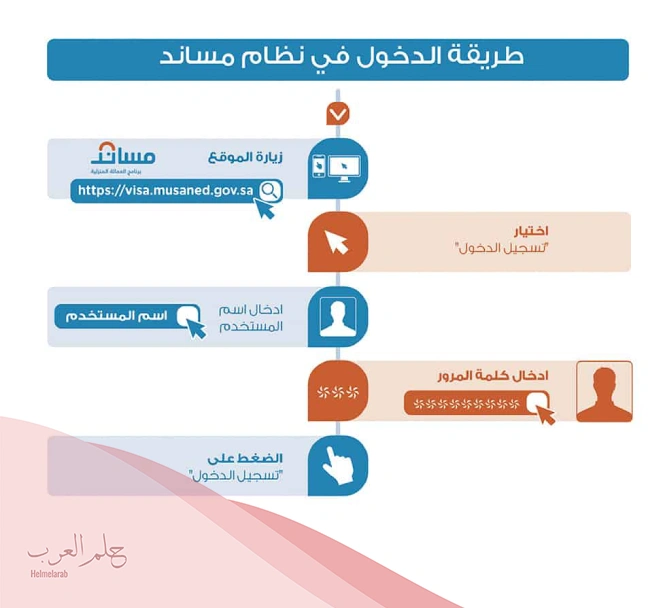 طريقة استخراج تأشيرة العمالة المنزلية من مساند