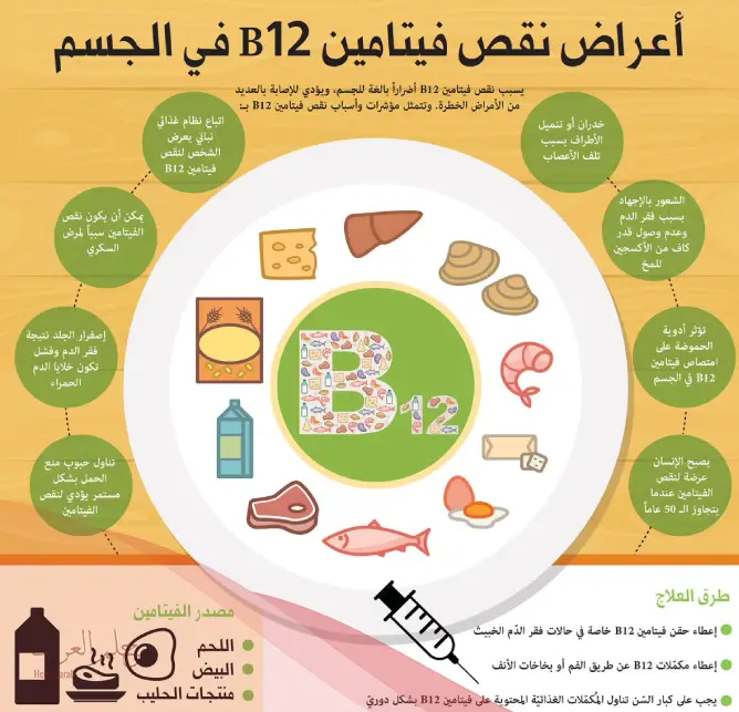 أعراض نقص فيتامين ب12