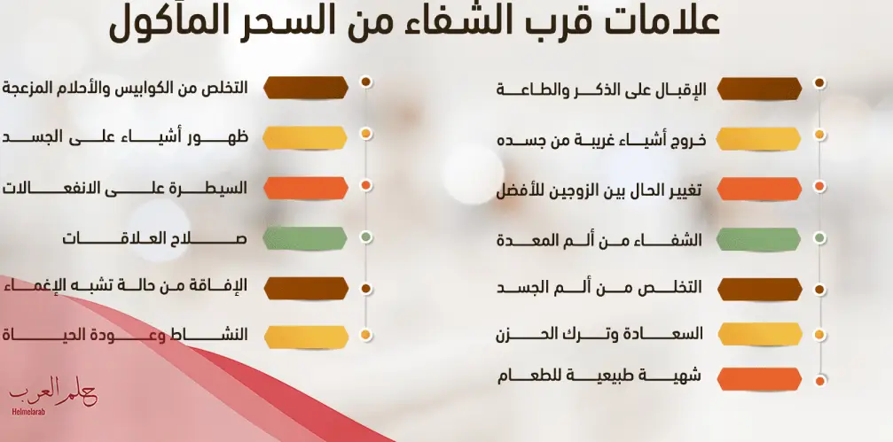 علامات الشفاء من السحر المأكول