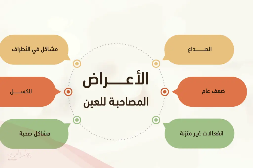 علامات الإصابة بالعين 