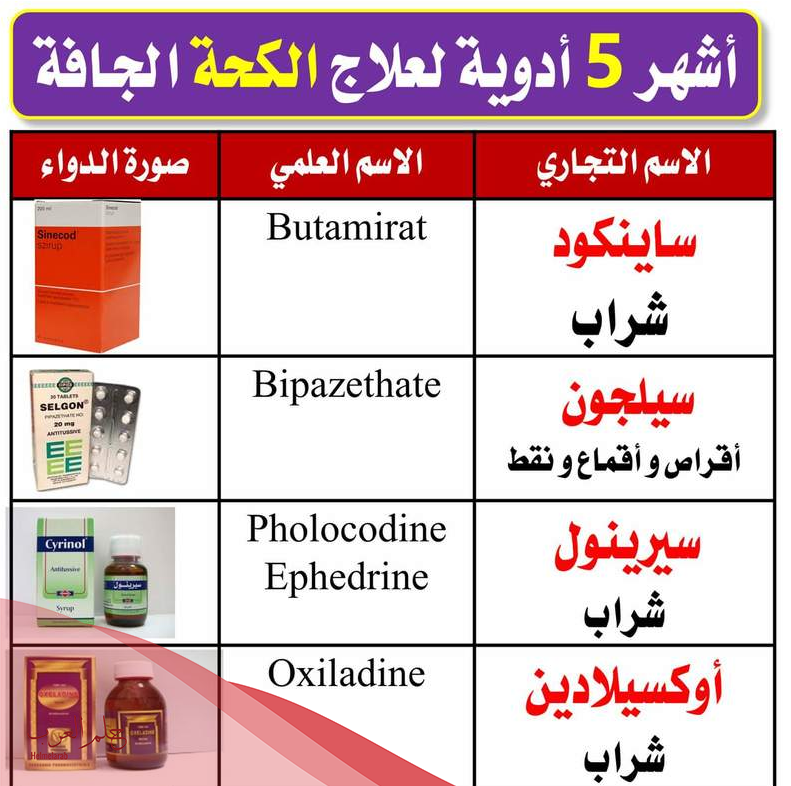 علاج الكحة للحامل في الشهر الثالث