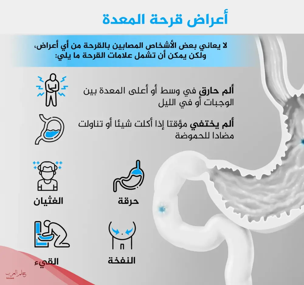 تجربتي في علاج قرحة المعدة وكيفية علاجها نهائياً