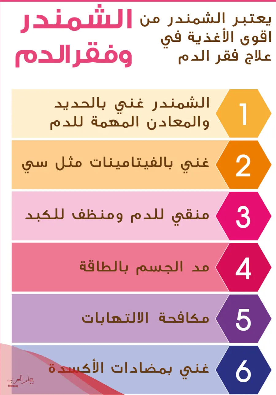 تجربتي مع الشمندر لفقر الدم لمدة اسبوع