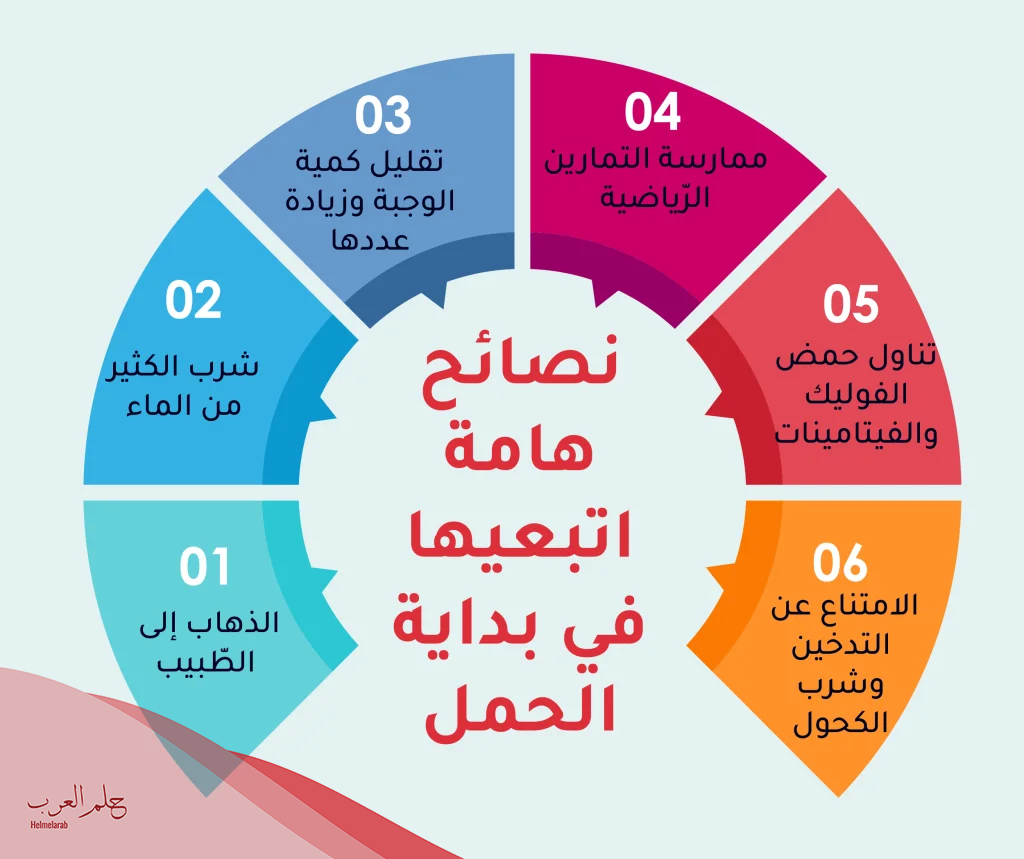 بنات كيف يكون صداع الحمل عالم حواء