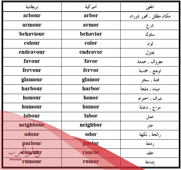 تجربتي دراسة اللغة في بريطانيا ومعلومات كاملة عنها