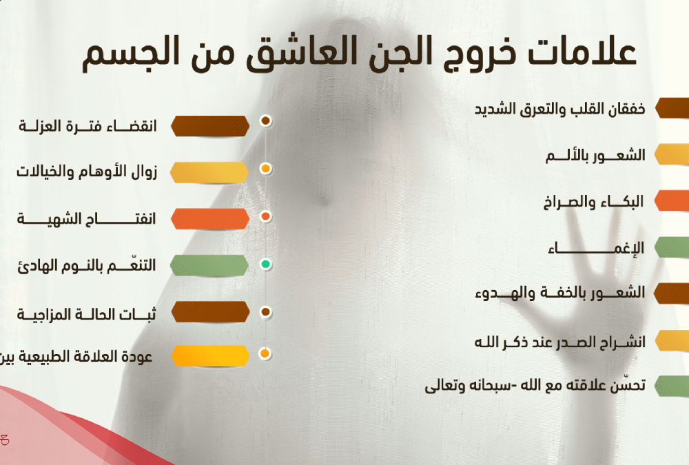 علامات خروج المس العاشق من الرحم 