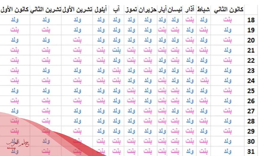 جدول ام زياد لمعرفة نوع الجنين بالصور