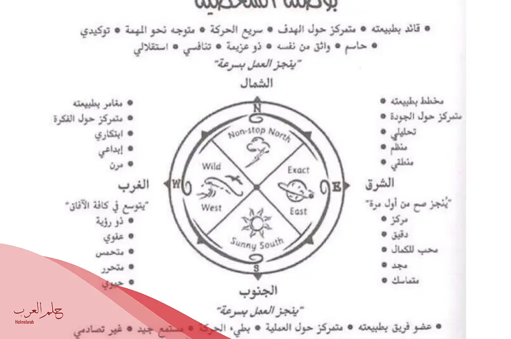 تجربتي مع الرجل الشمالي الشرقي والزعل ناعمة الهاشمي