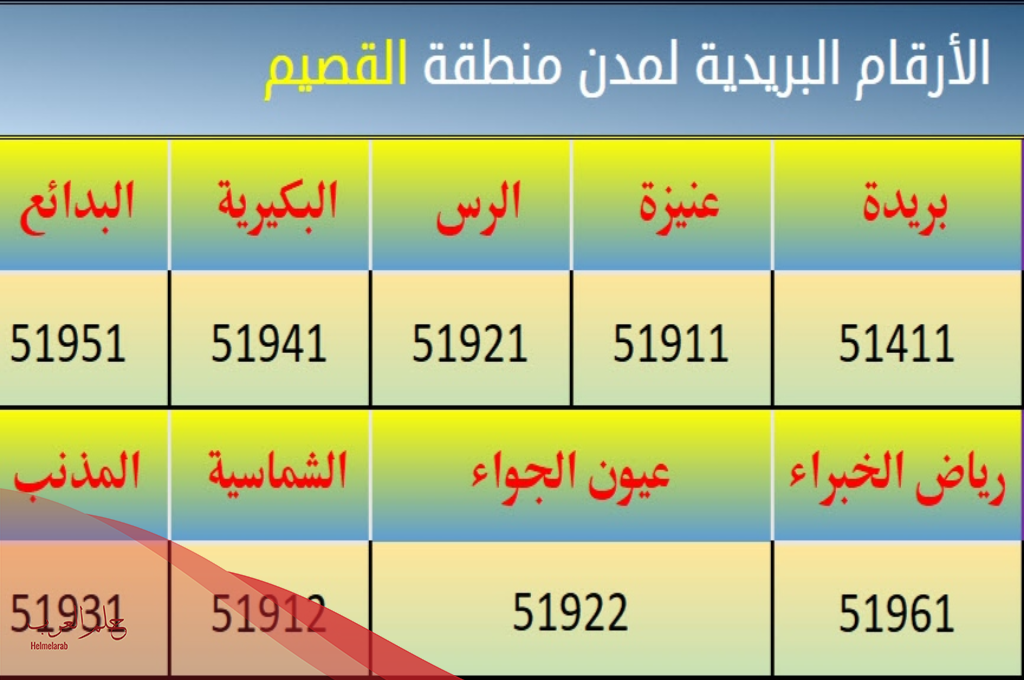 الرمز البريدي بريدة حي الضاحي