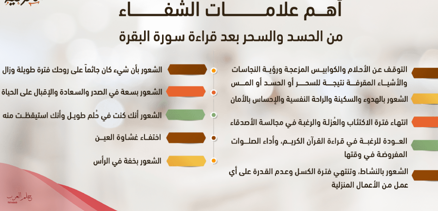 علامات الشفاء من الحسد بعد الرقيه