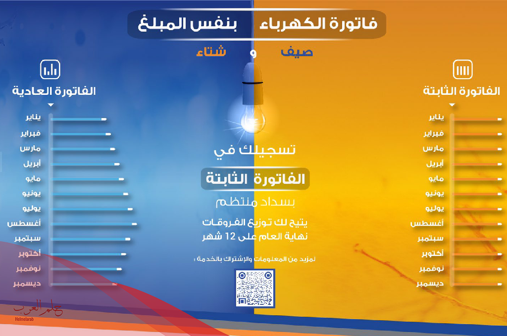 استعلام عن الفاتورة الثابتة