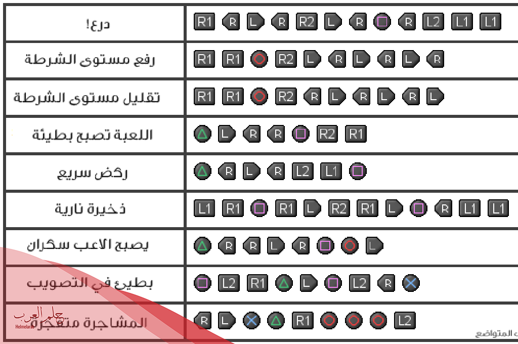 كلمات سر سوني 3 الجديدة والغير معروفة