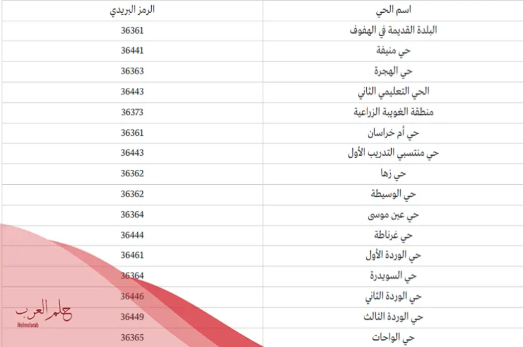 الرموز البريدية لأحياء مدينة العيون