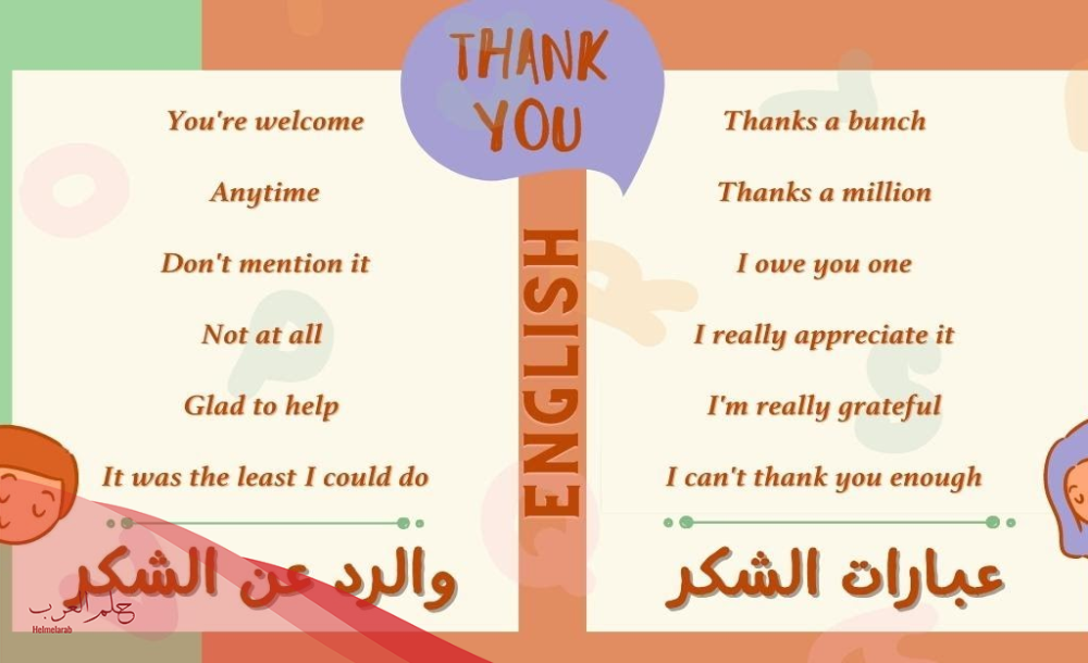 الرد على thanks بالعربي والانجليزي