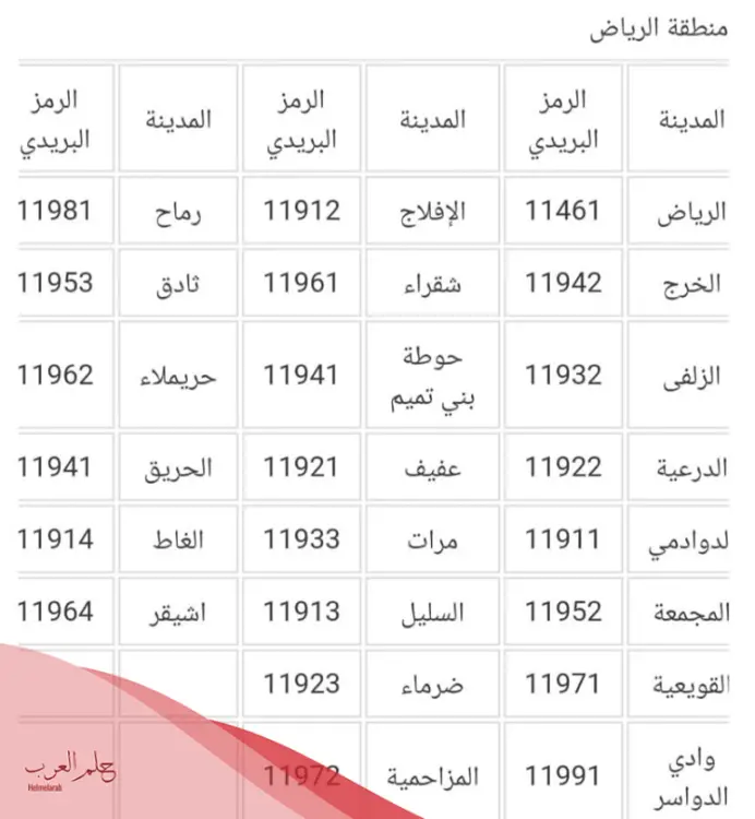 الرمز البريدي الدوادمي 2024 كل الأحياء