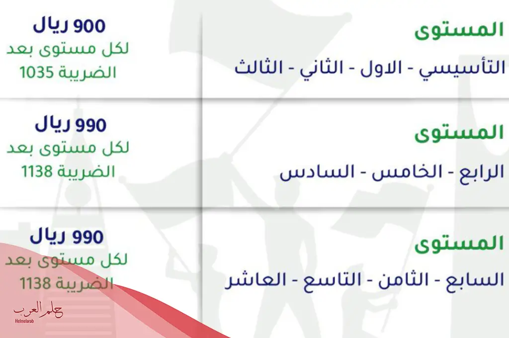 أسعار الدورات في المعهد البريطاني