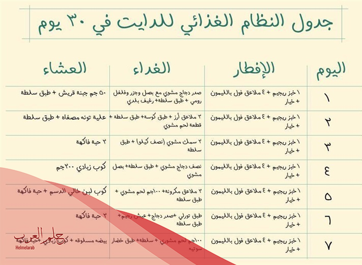 تجارب خسارة 10 كيلو بالشهر