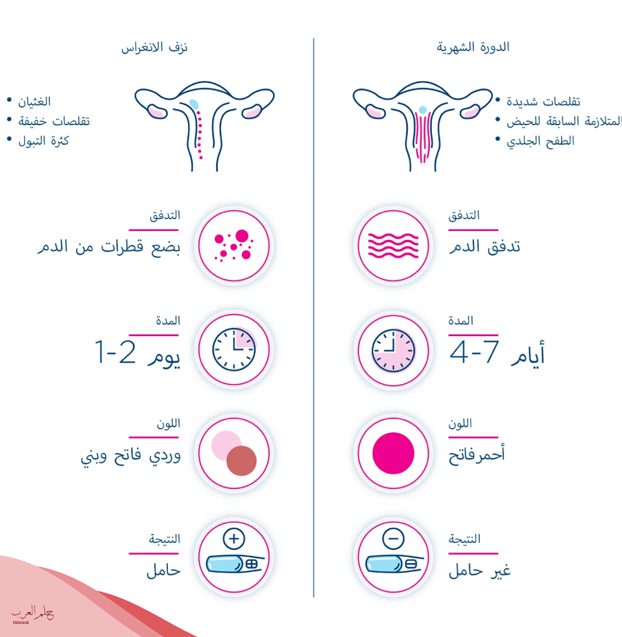 تجاربكم مع افرازات الحمل