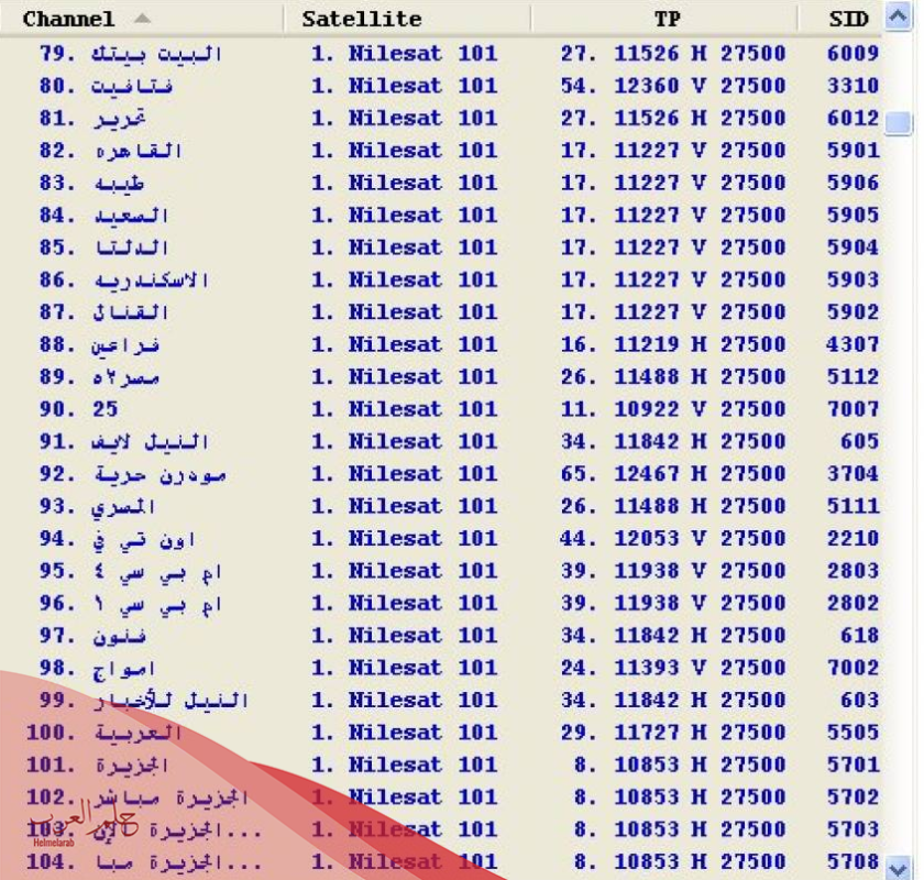 تردد النايل سات الرئيسي 2024