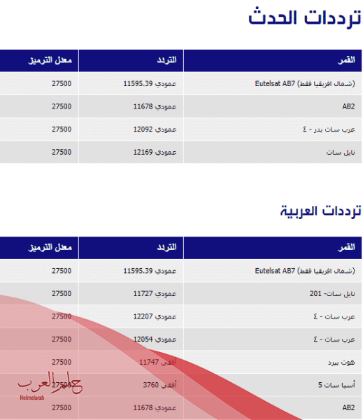 تردد قناة العربية الحدث HD