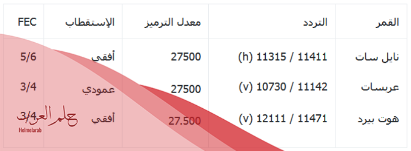 تردد مكملين نايل سات