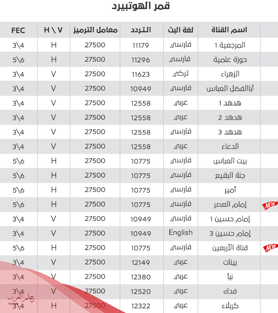 تردد هوت بيرد الجديد 2024