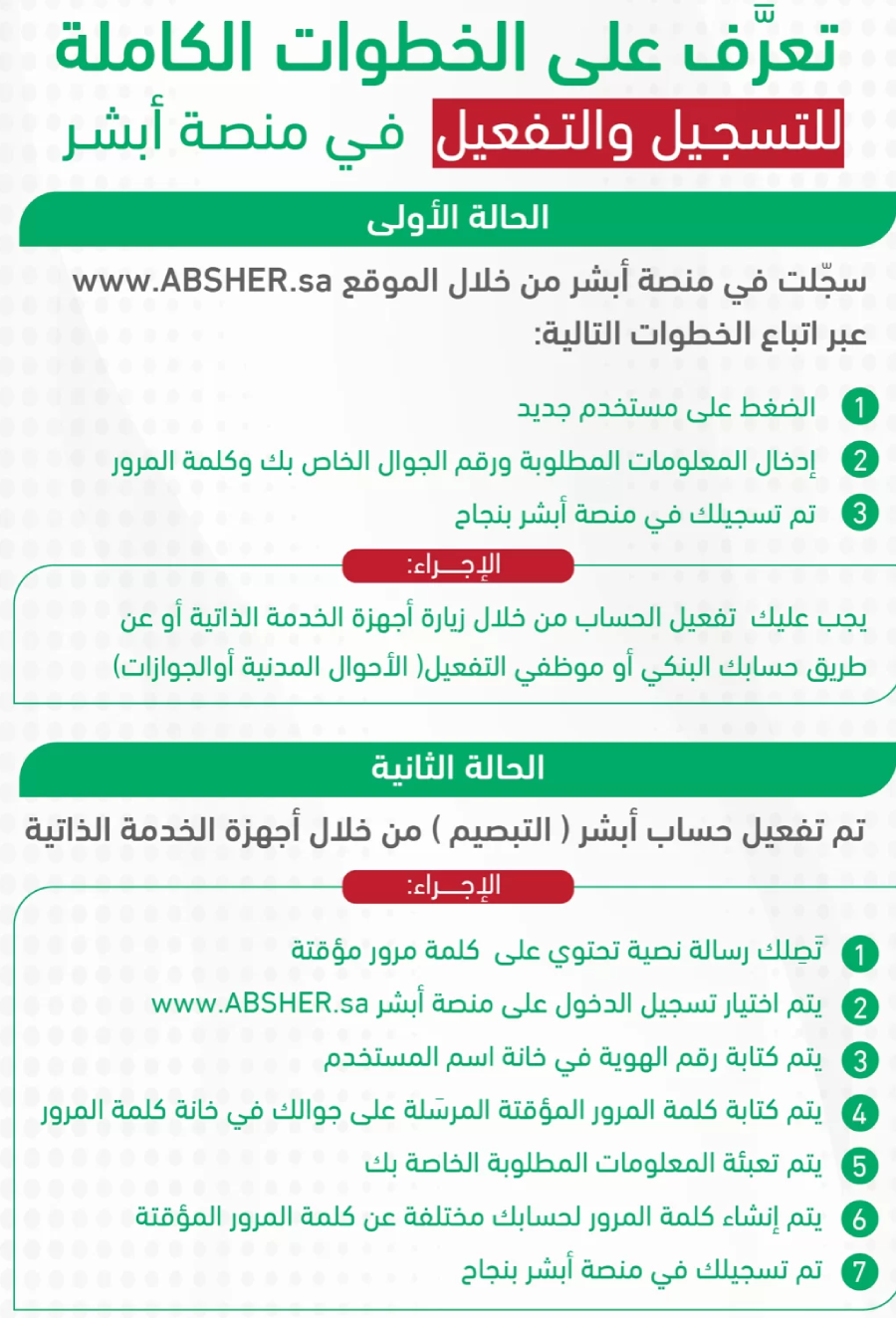 تفعيل أبشر عن طريق الجوال الراجحي