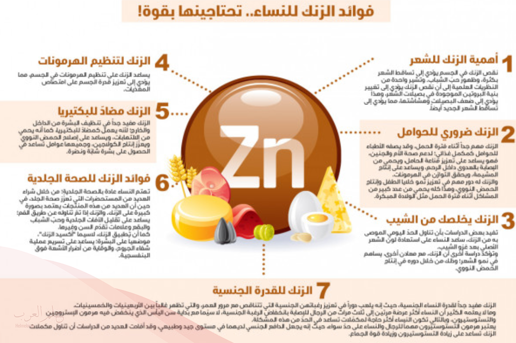 فوائد حبوب الزنك للبشرة