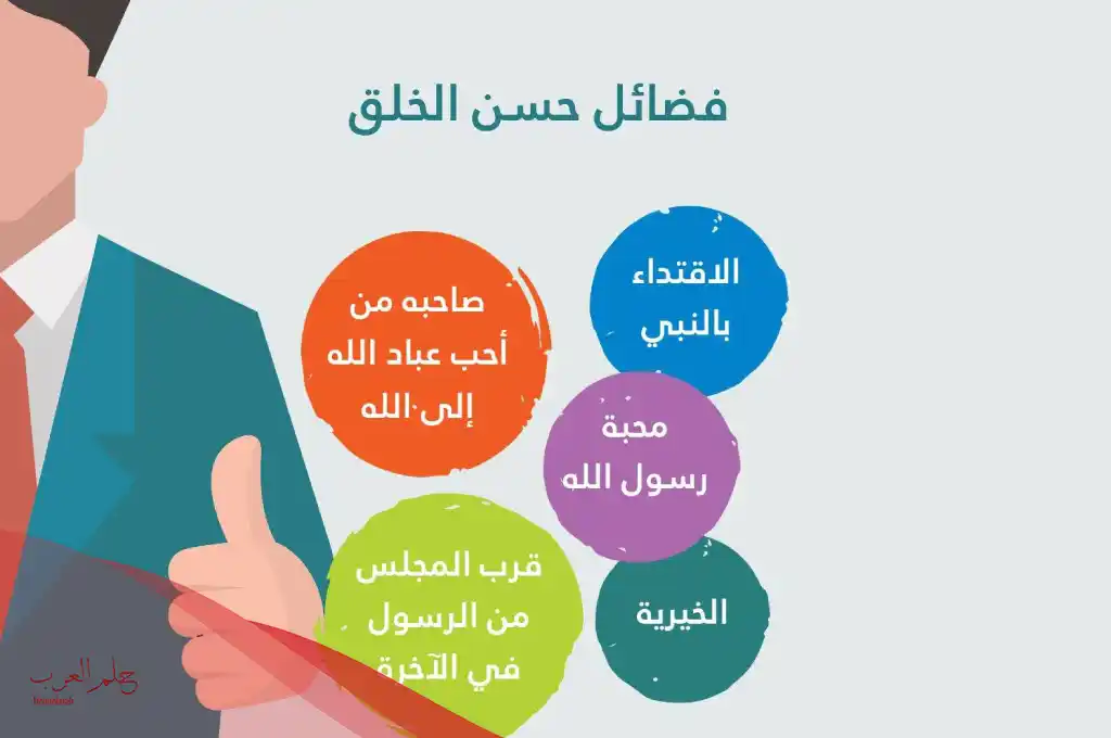 فقرة هل تعلم عن حسن الخلق