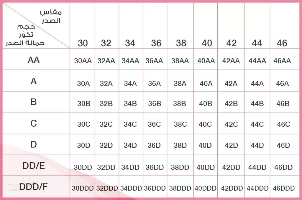 مقياس السنتيانات بالحروف جدول