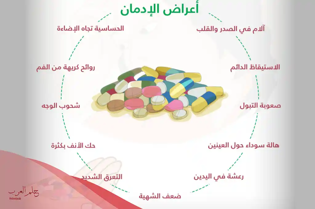 طريقة تناول الكبتاجون