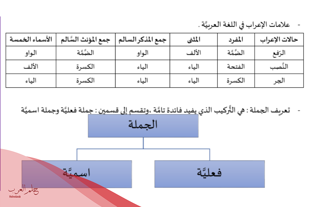 30 جملة فعلية