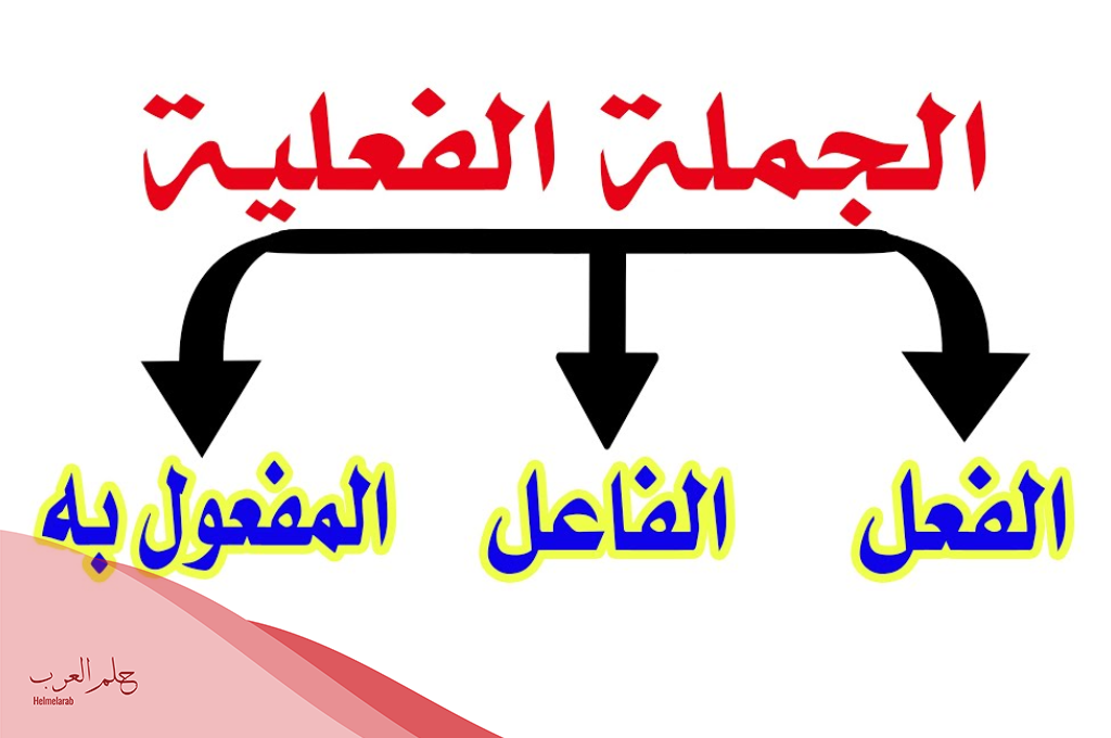 تدريبات على إعراب الجملة الفعلية