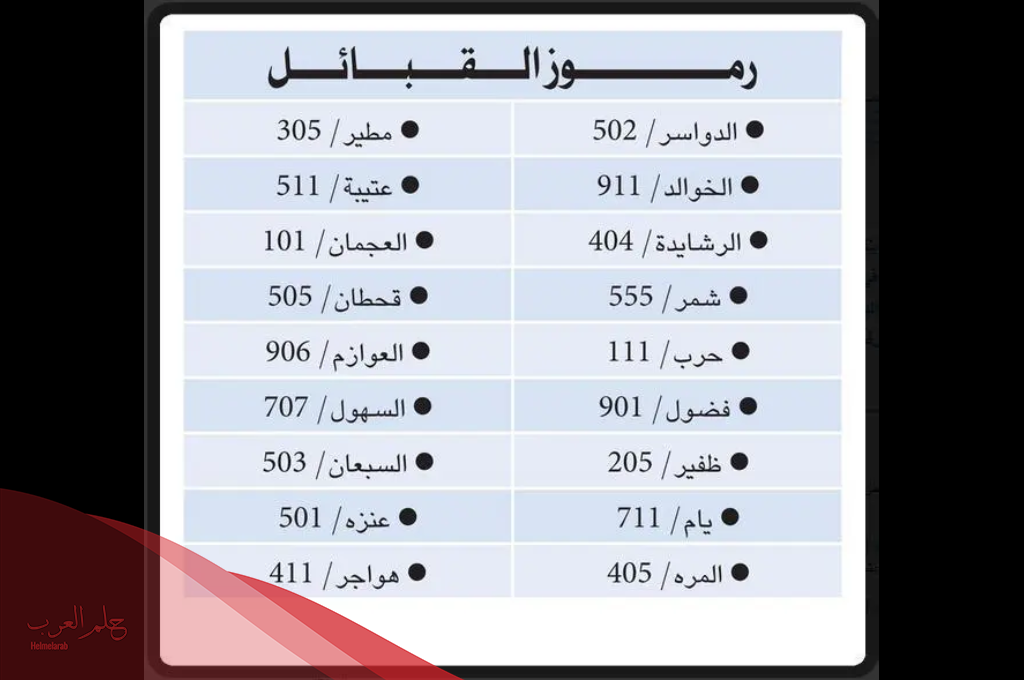 قبائل السعودية وأرقامها