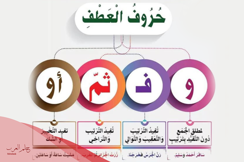 حروف العطف واعرابها
